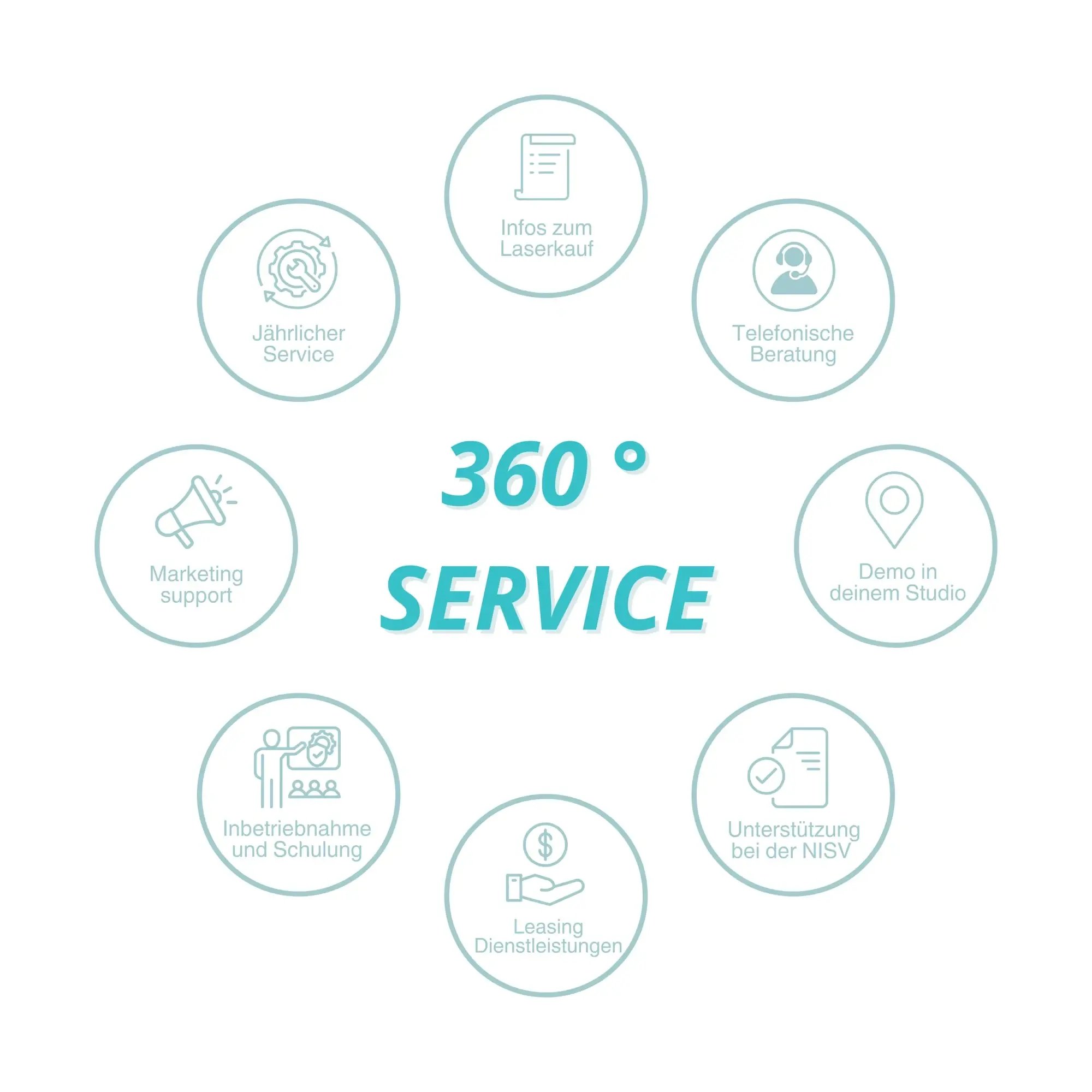 Unser Service Unser Service